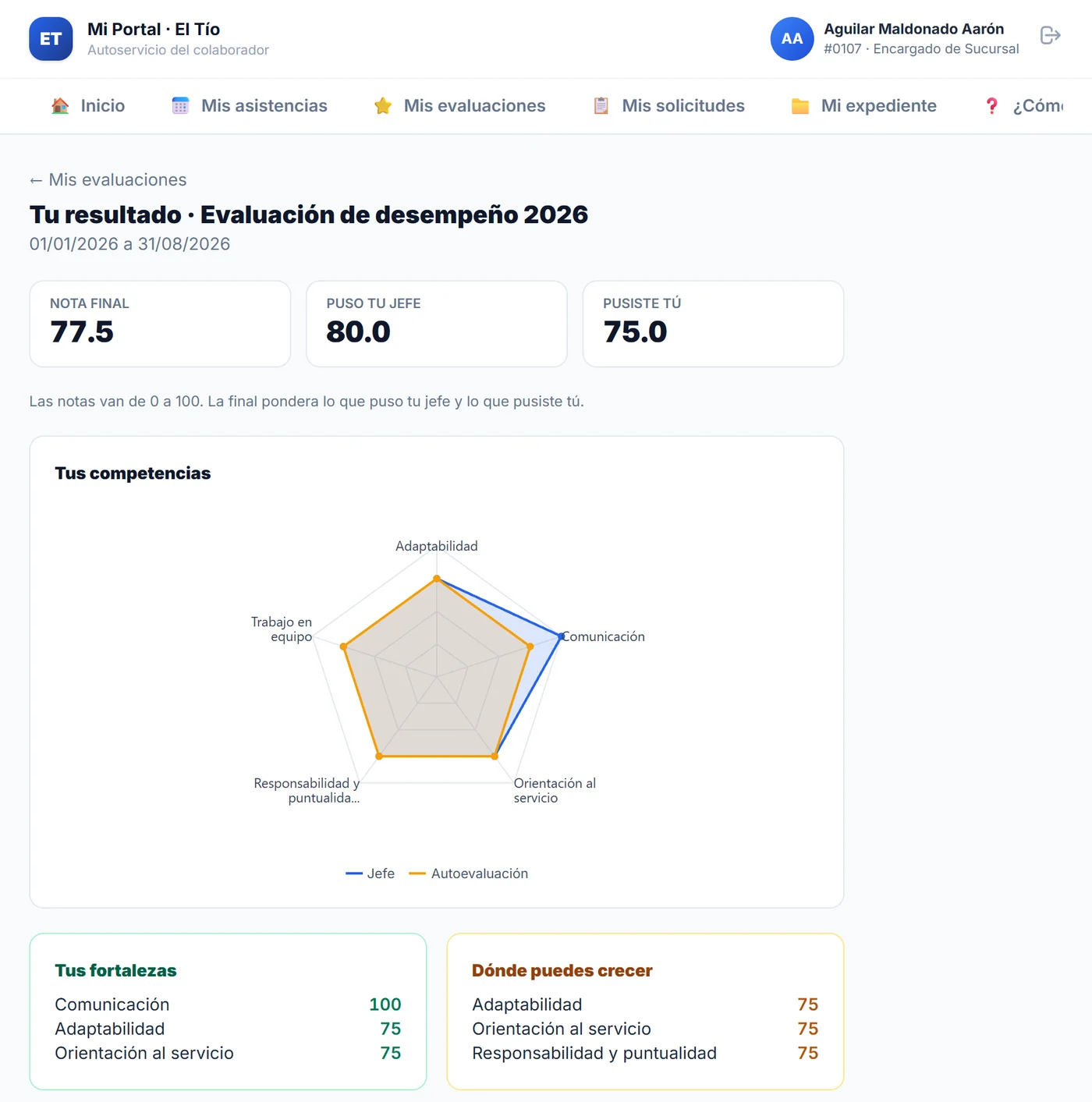 Resultado publicado que ve el colaborador en Mi Portal